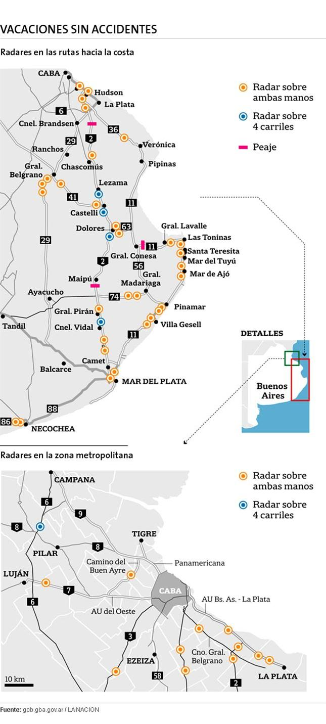 Habrá más radares para el control de la velocidad en las rutas bonaerenses