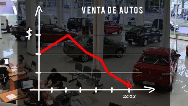 Con un dólar volátil y en plena guerra de promos, así avanzan las ventas de 0Km en abril