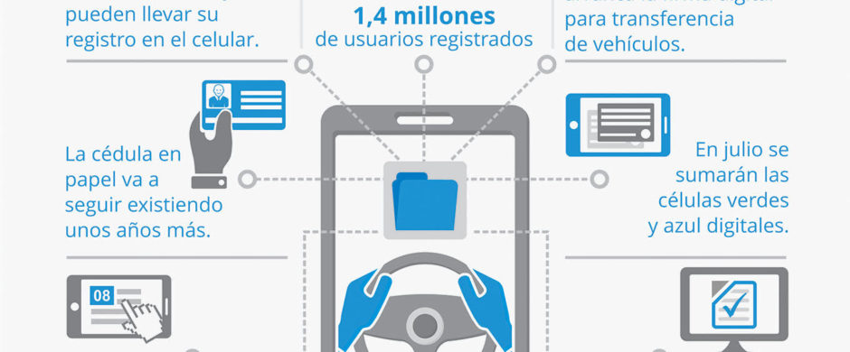 Lanzan la cédula verde digital y ultiman el 08 sin escribano, 100% online Lanzan la cédula verde digital y ultiman el 08 sin escribano, 100% online