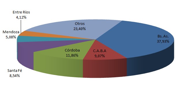 Tras la salida del cepo, abril fue el mejor mes de la historia en la venta de autos usados