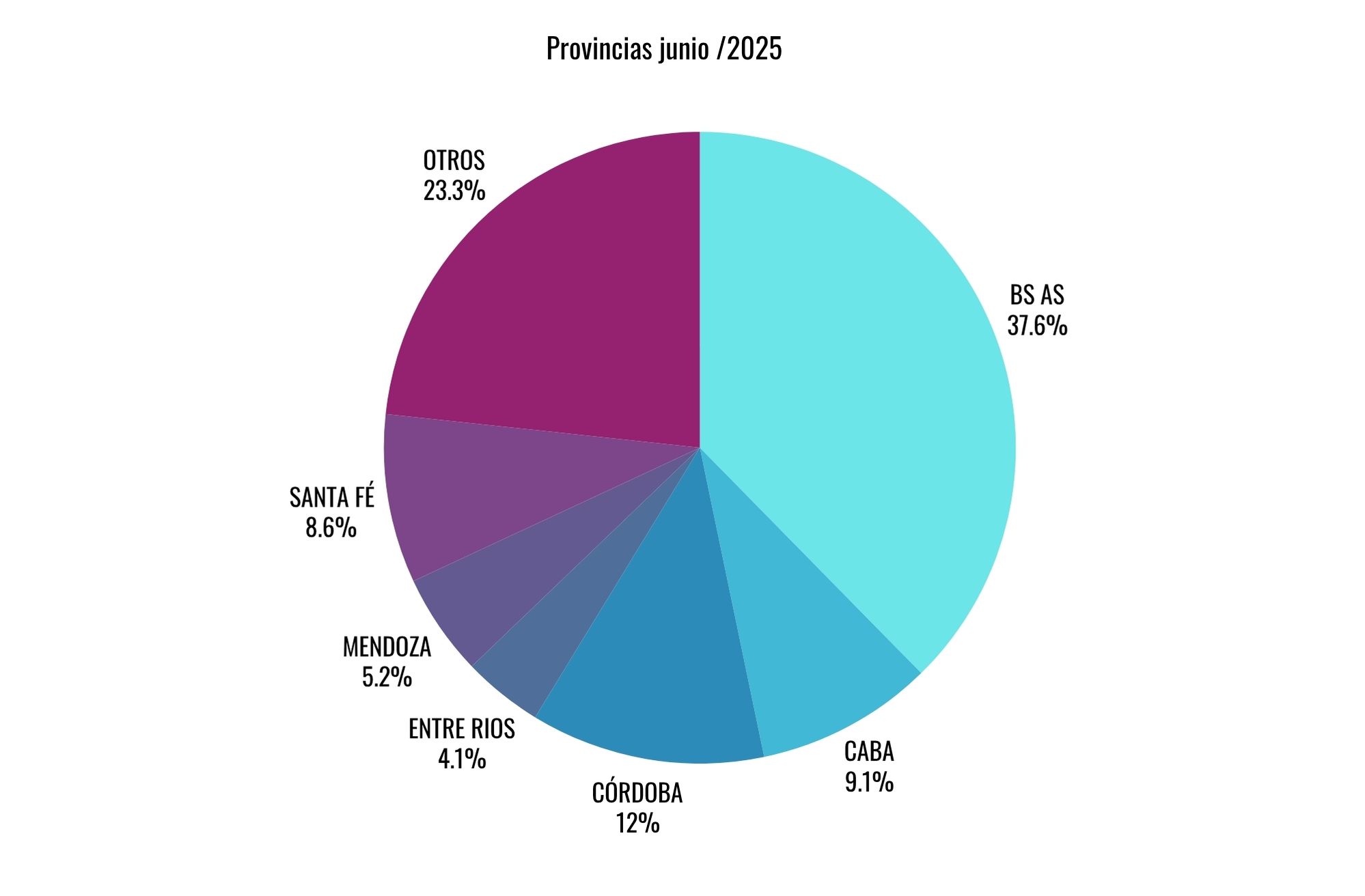 Venta De Autos Usados: Enero – Junio El Mejor Período De La Historia