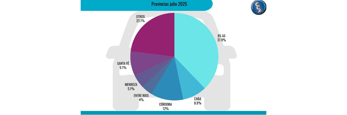 Venta de Autos Usados: Julio Fue El Mejor Mes Del Año