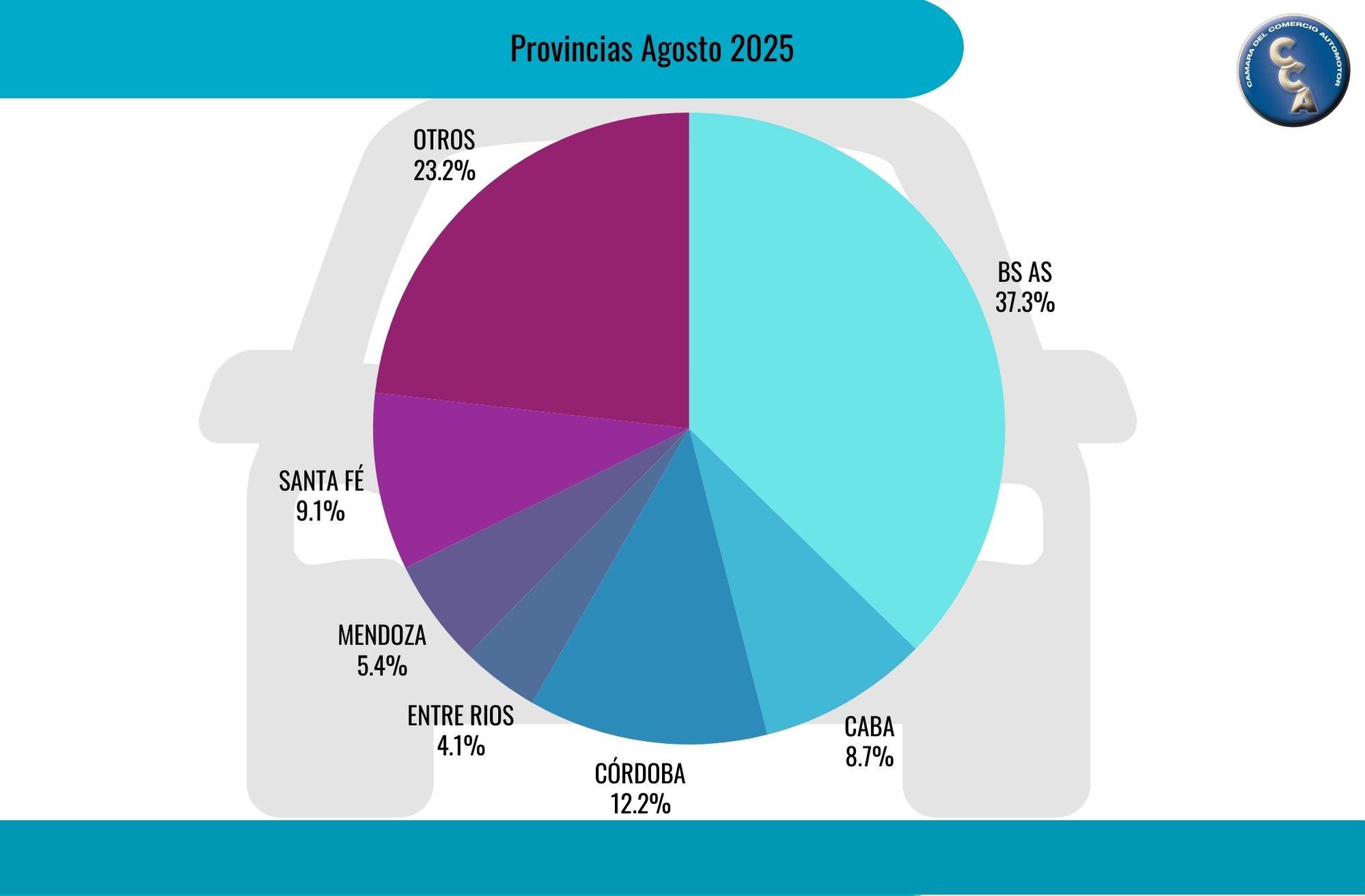 El Crecimiento De Las Provincias