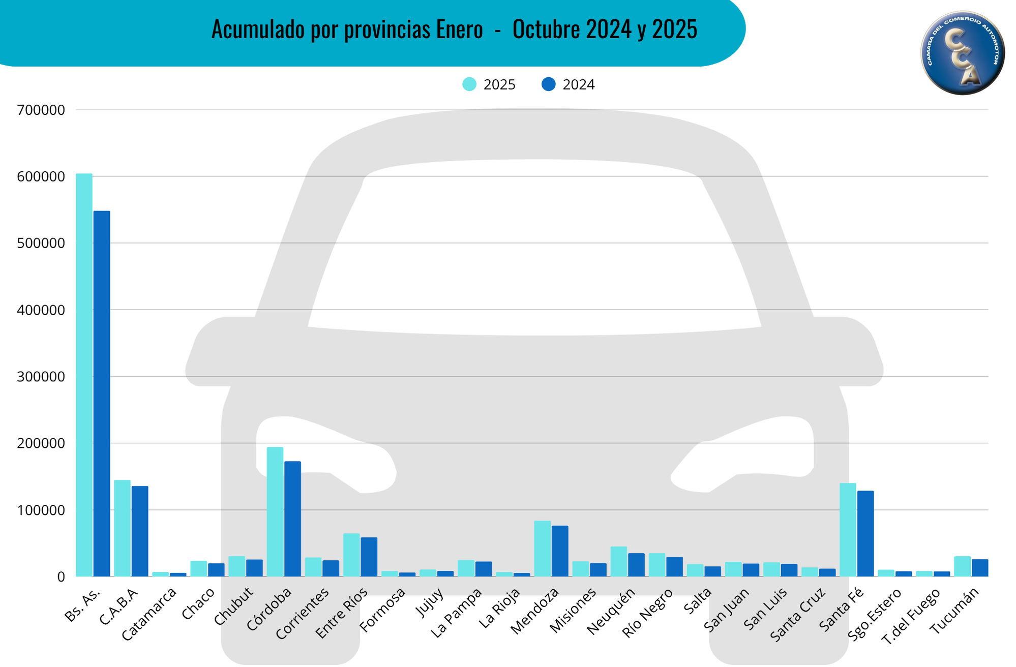 Crecimiento De Ventas En Los Primeros 10 Meses Del Año
