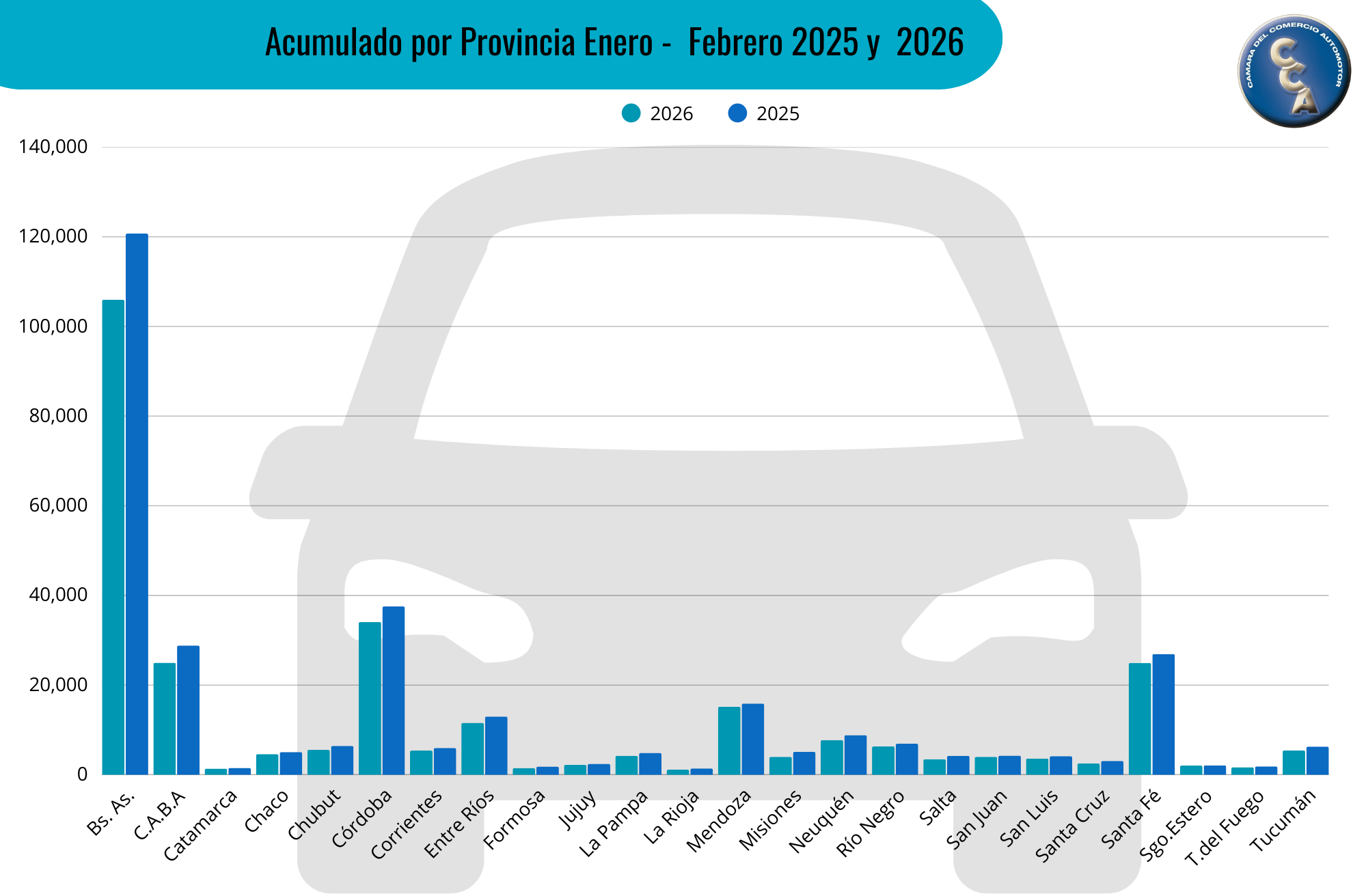 Ranking De Autos Usados y Provincias Con Menos Ventas En Febrero