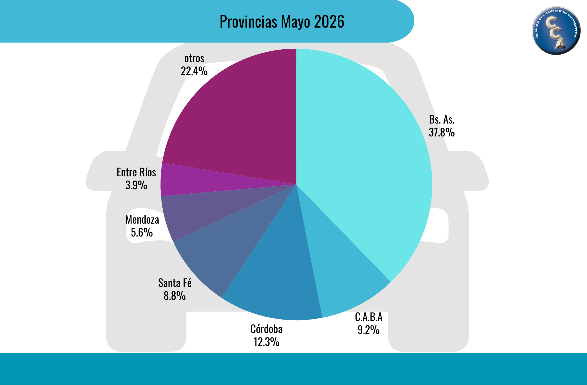 En Mayo Se Vendieron 144.050 Autos Usados