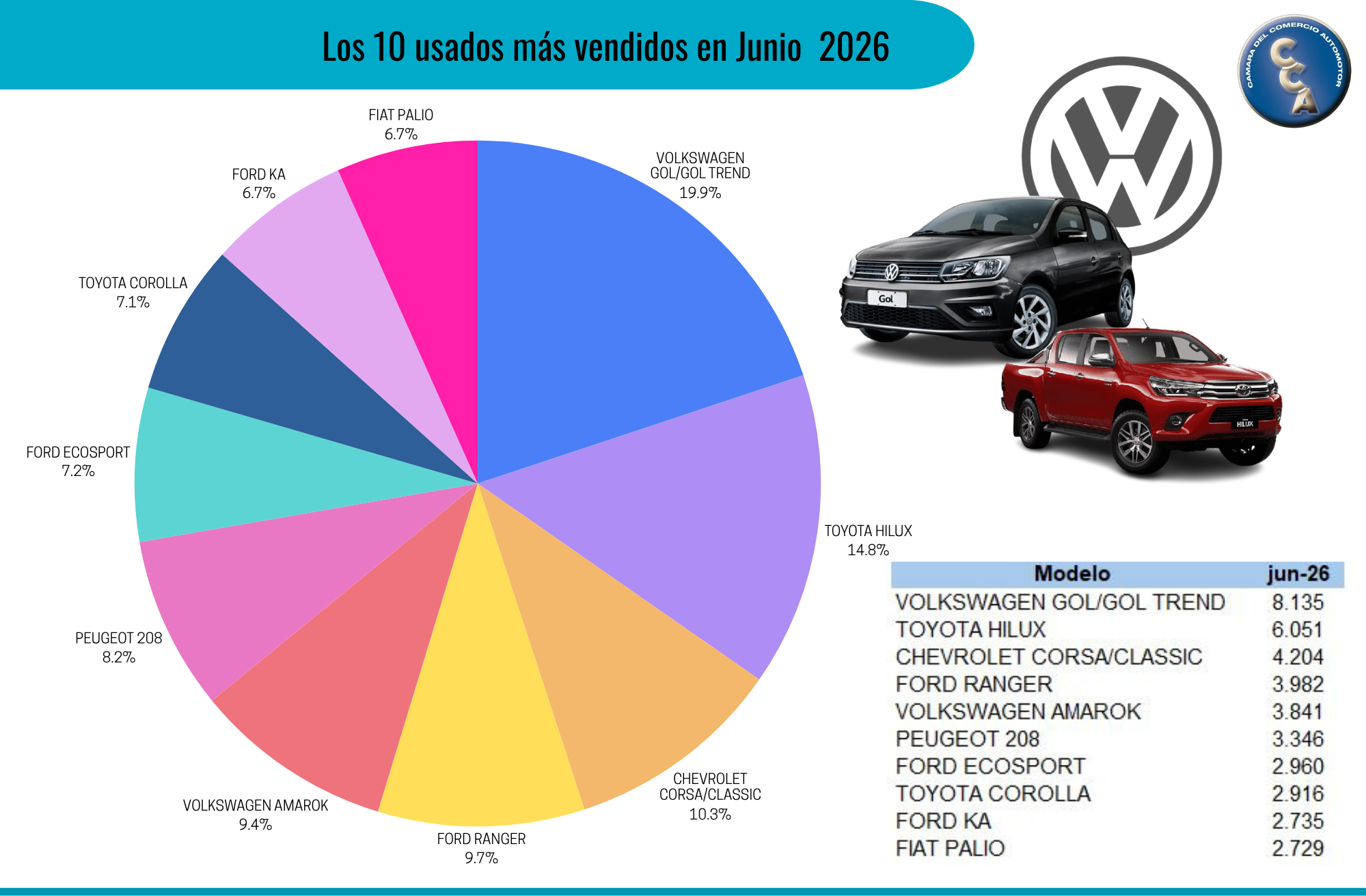 Ranking Venta de Autos Usados. Provincia por Provincia Ranking Venta de Autos Usados. Provincia por Provincia