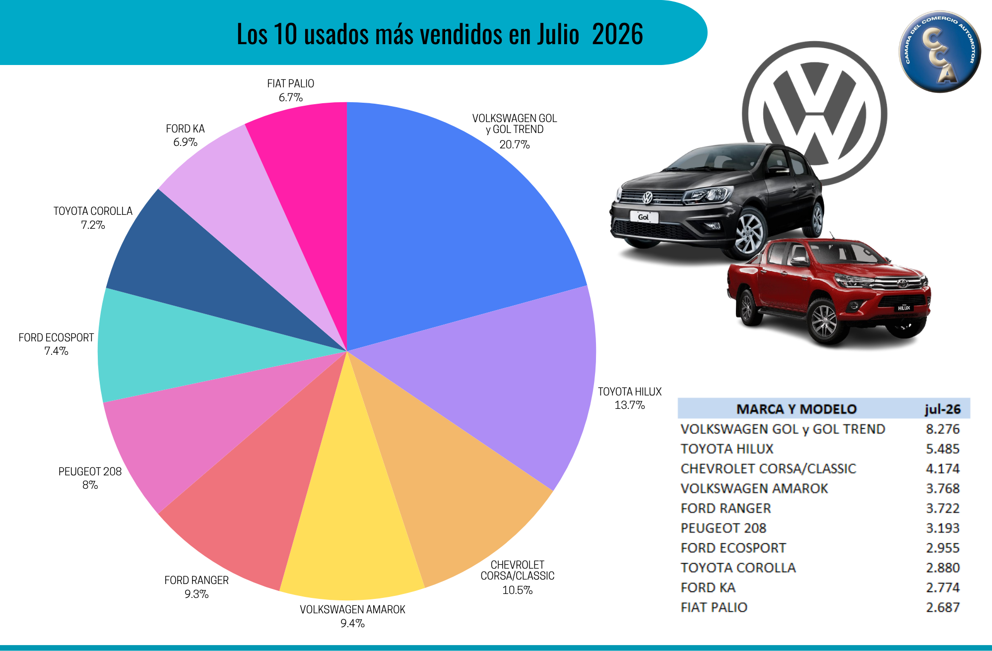 Toda Las Provincias. Ranking De Venta De Autos Toda Las Provincias. Ranking De Venta De Autos