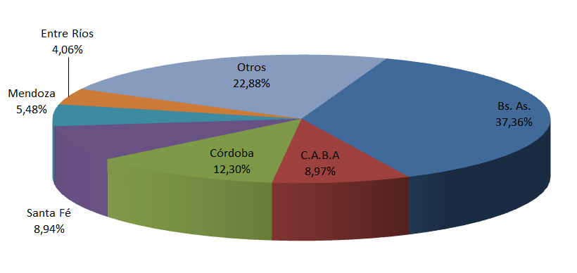 En Agosto Se Comercializaron 155.246 Autos Usados